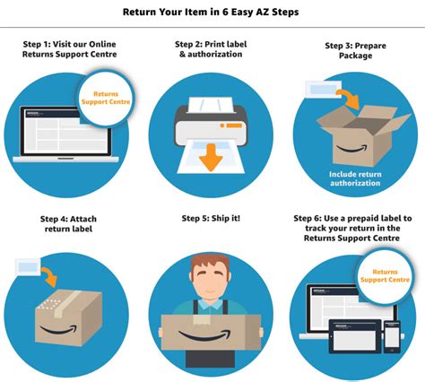 amazon gift return policy without receipt